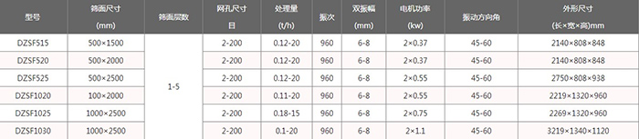 上振式直線振動篩技術參數